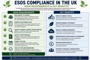 ESOS Phase 3 Progress Update infographic